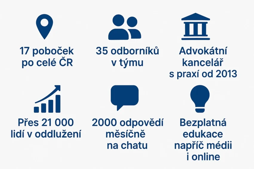 Insolvence a oddlužení abivia – advokátní kancelář pro osobní bankrot a definitivní tečku za dluhy